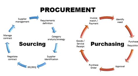 ppv meaning supply chain|Understanding PPV in Procurement and its Importance in the。